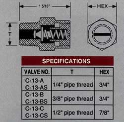 Pressure Relief Specs.